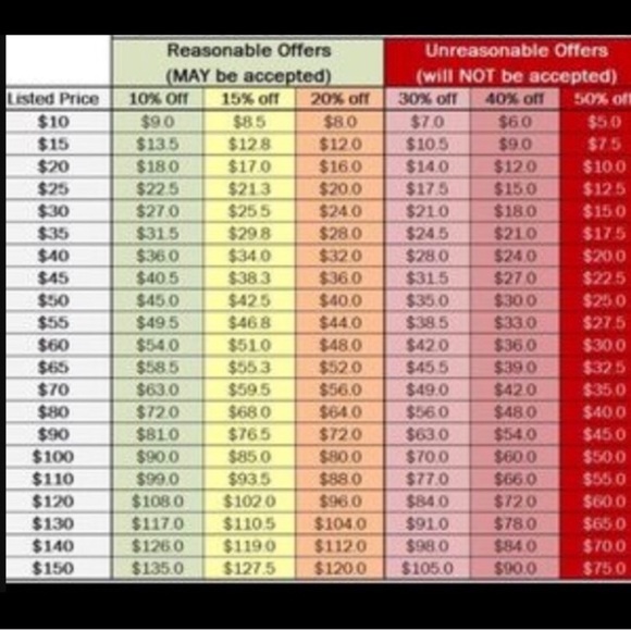 $ Goes to DOG RESCUE🐾 - Picture 6 of 7